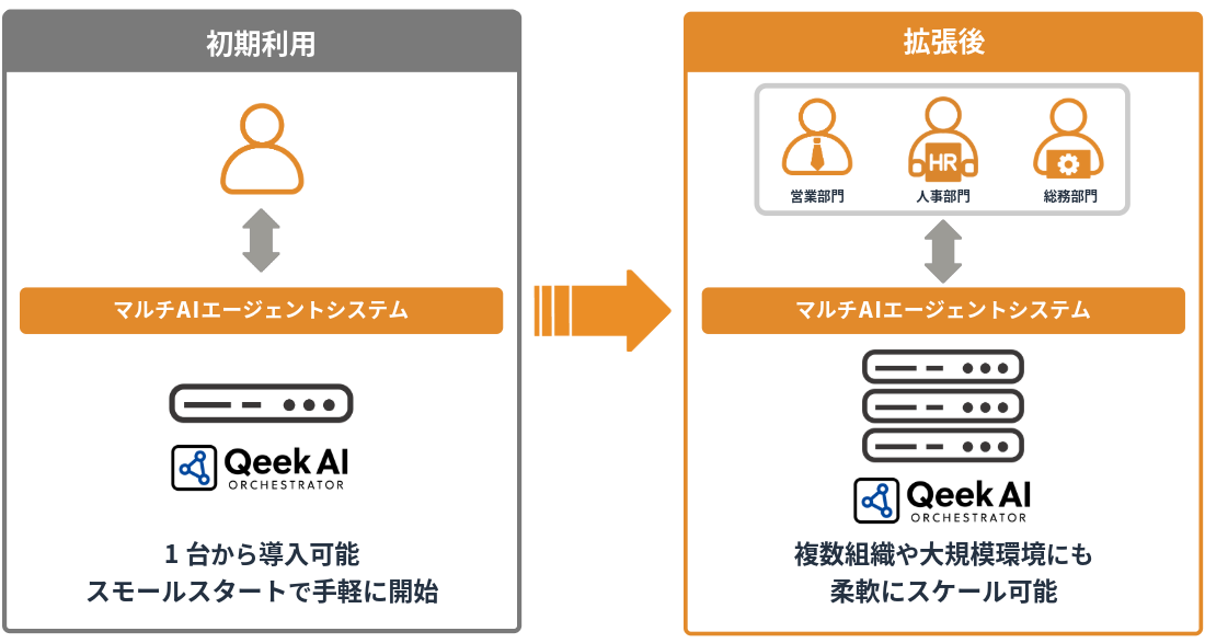 QeekAI  拡張イメージ